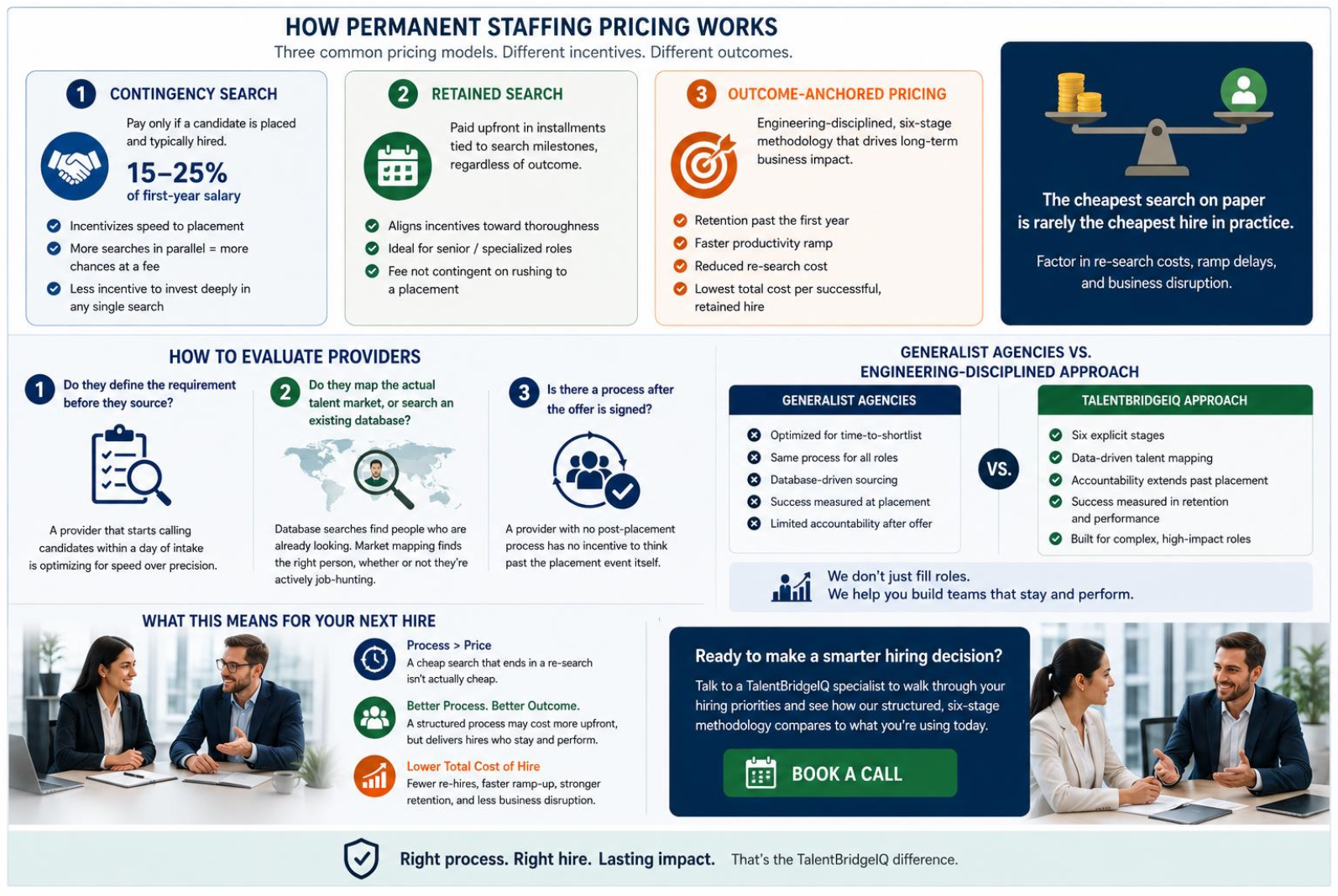 How Permanent Staffing Pricing Works and Provider Evaluation Infographic